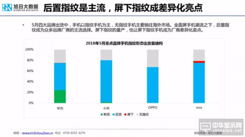 2018年國產(chǎn)智能手機(jī)出貨量預(yù)測