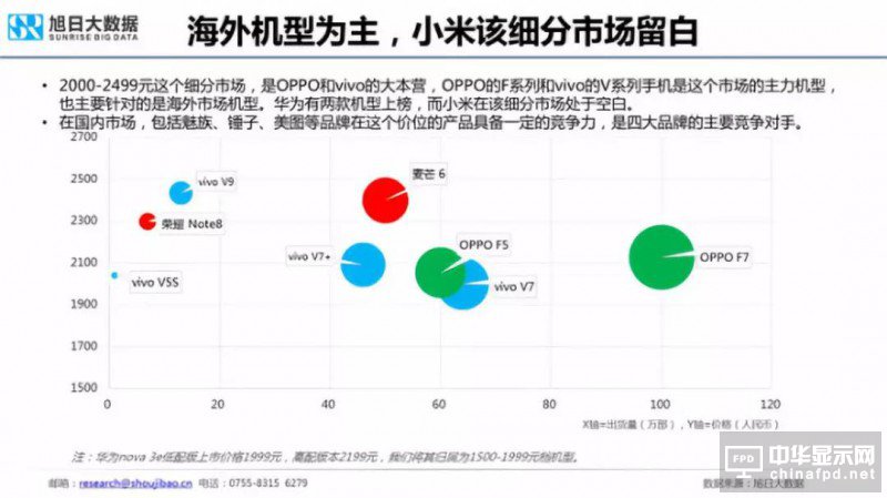 2018年國產(chǎn)智能手機(jī)出貨量預(yù)測