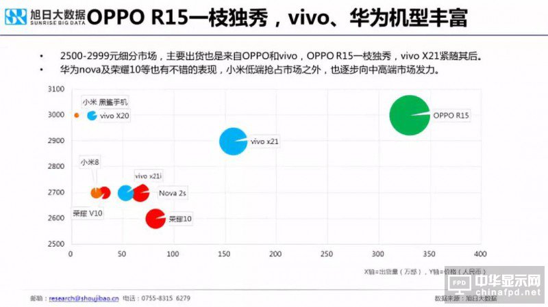 2018年國產(chǎn)智能手機(jī)出貨量預(yù)測