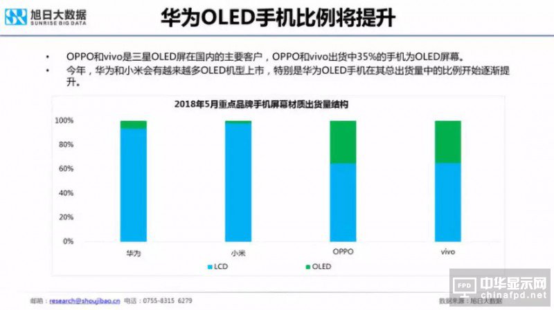 2018年國產(chǎn)智能手機(jī)出貨量預(yù)測