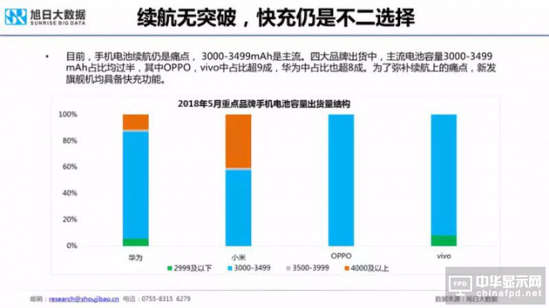 2018年國產(chǎn)智能手機(jī)出貨量預(yù)測