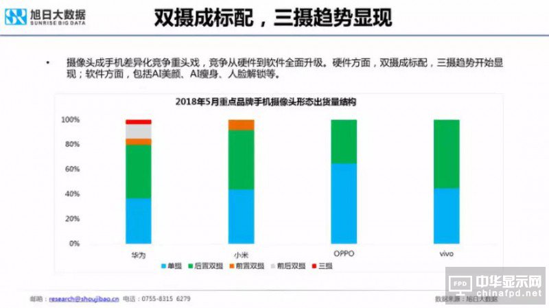 2018年國產(chǎn)智能手機(jī)出貨量預(yù)測