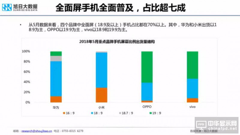 2018年國產(chǎn)智能手機(jī)出貨量預(yù)測