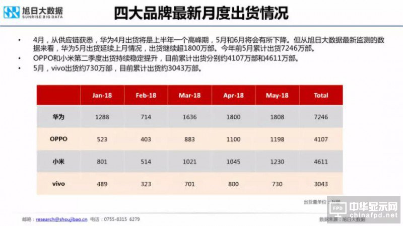 2018年國產(chǎn)智能手機(jī)出貨量預(yù)測