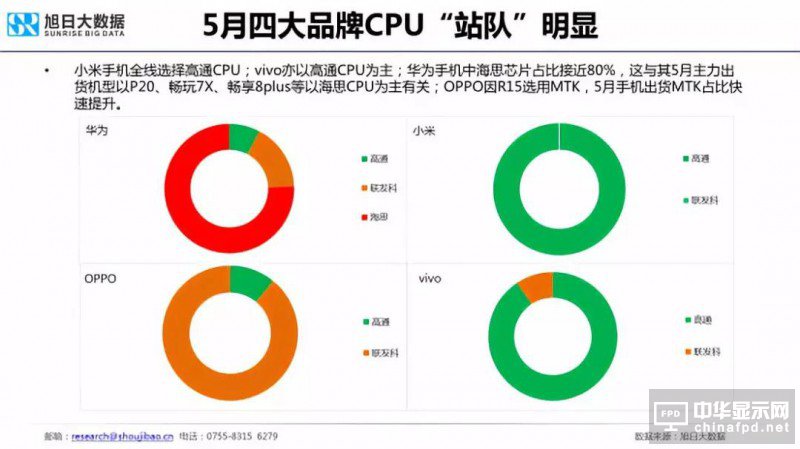 2018年國產(chǎn)智能手機(jī)出貨量預(yù)測