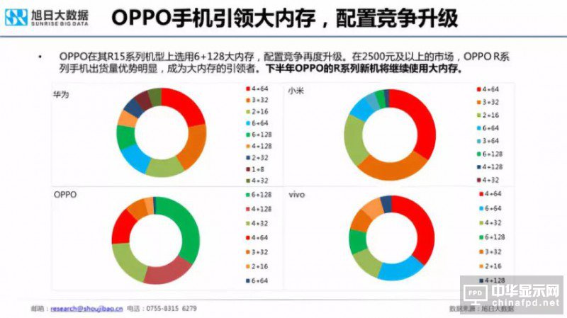 2018年國產(chǎn)智能手機(jī)出貨量預(yù)測