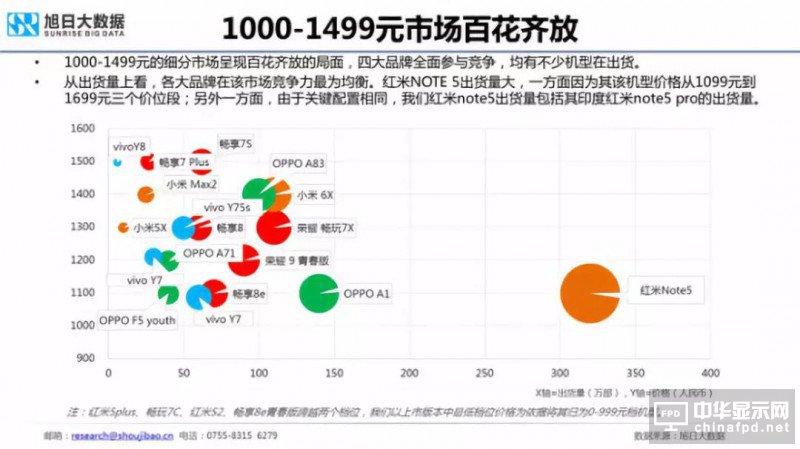 2018年國產(chǎn)智能手機(jī)出貨量預(yù)測