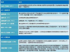 應用材料：智能制造的大數(shù)據(jù)分析