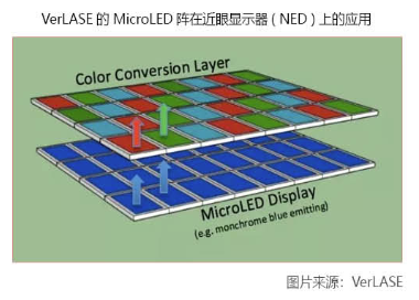 Micro LED發(fā)展現(xiàn)狀、技術(shù)瓶頸及市場前景分析